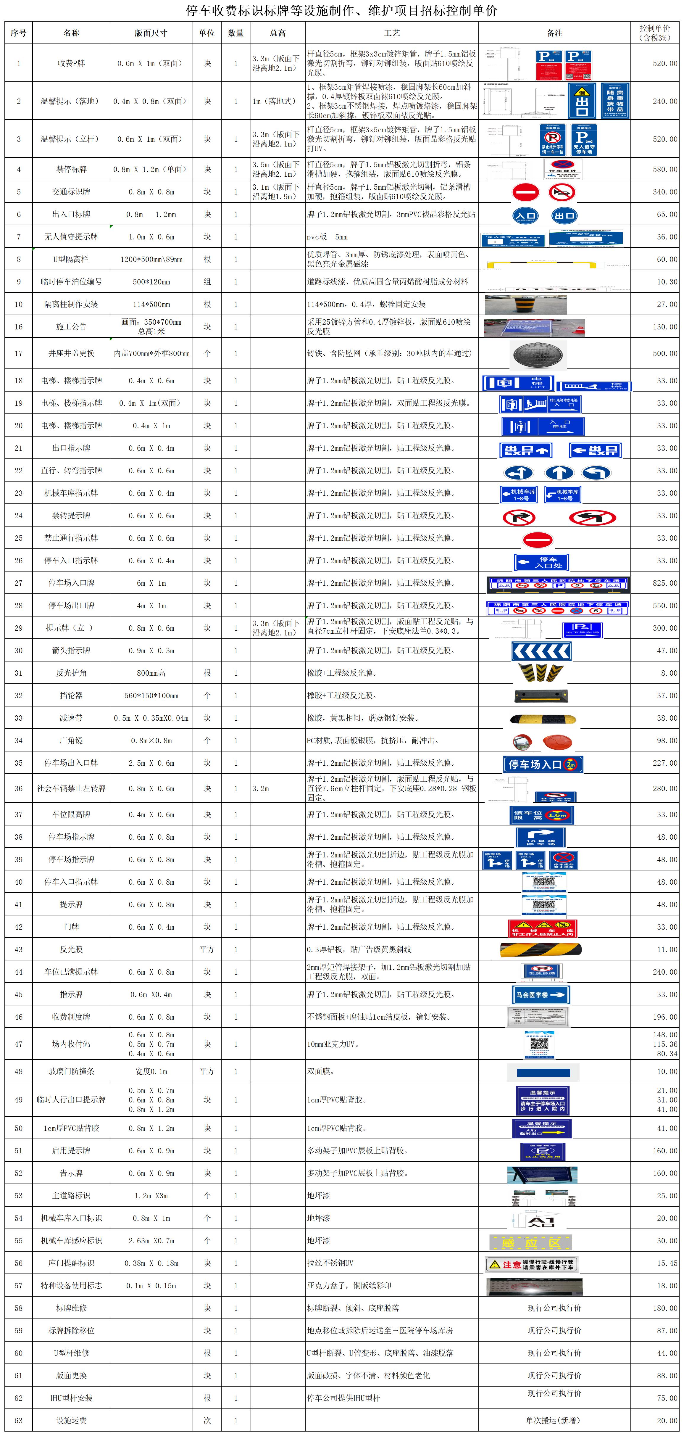 停車收費(fèi)標(biāo)識標(biāo)牌等設(shè)施制作、維護(hù)項目招標(biāo)控制單價