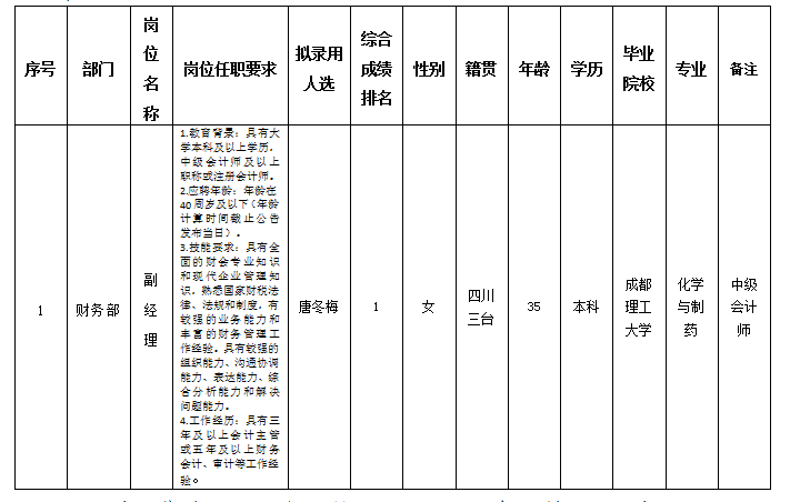 實(shí)驗駕校7.31